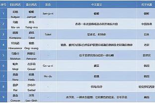 dota2竞猜就认准雷竞技截图4